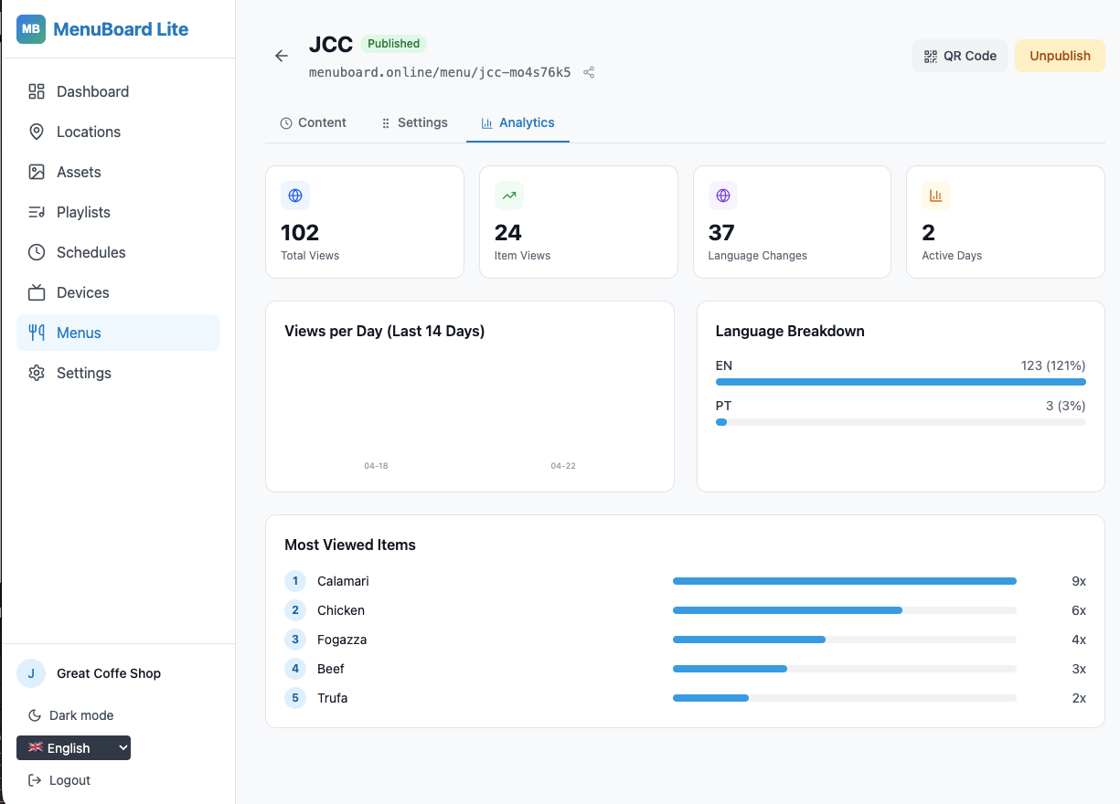 Menu analytics dashboard showing content performance metrics
